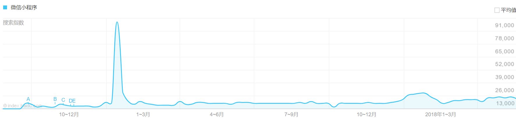 七方面的类比,小优说说小程序APP之间的不同