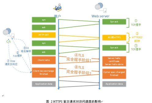 广州网站建设优网科技SEO优化解答