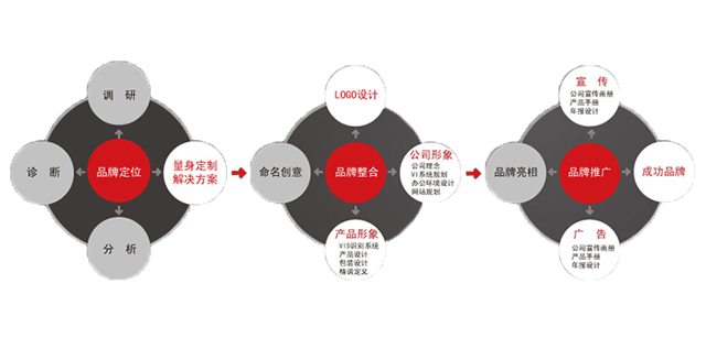 优网科技小优告诉你什么是品牌全案策划 优网科技小优告诉你什么是品牌全案策划