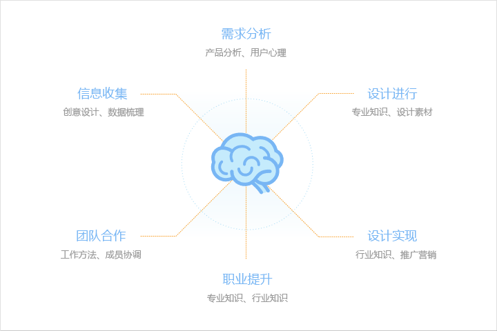 优网科技网站设计师关于导航设计的方法总结