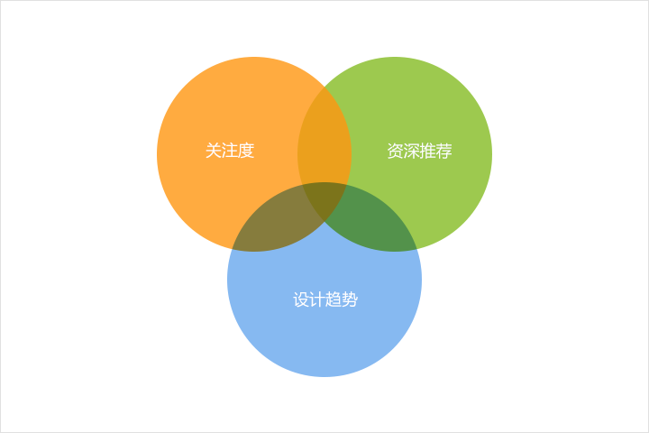 优网科技网站设计师关于导航设计的方法总结