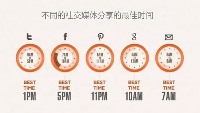 优网科技,网站建设