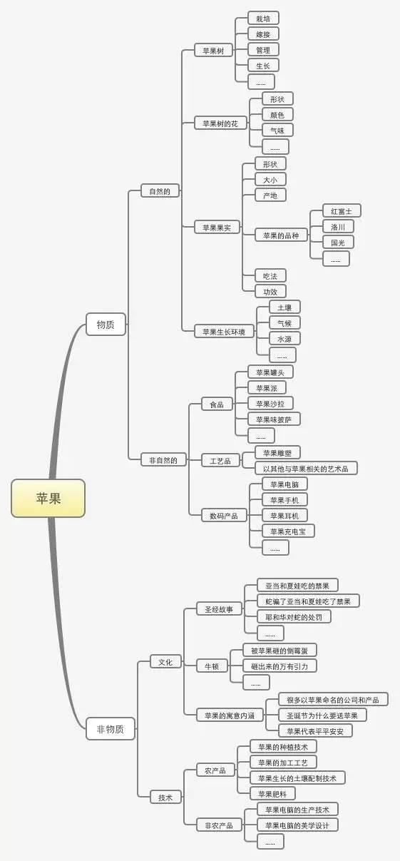 运营小伙伴的福音，小优教你如何写出令人满意的方案