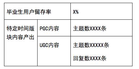 运营小伙伴的福音，小优教你如何写出令人满意的方案