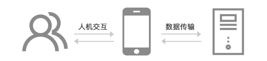 APP_l(f)Ҏ(gu)֮loadingd̎