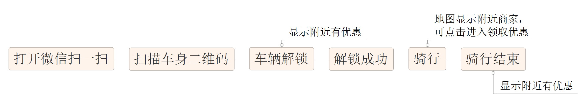 优网科技小优为你解读小程序的野心