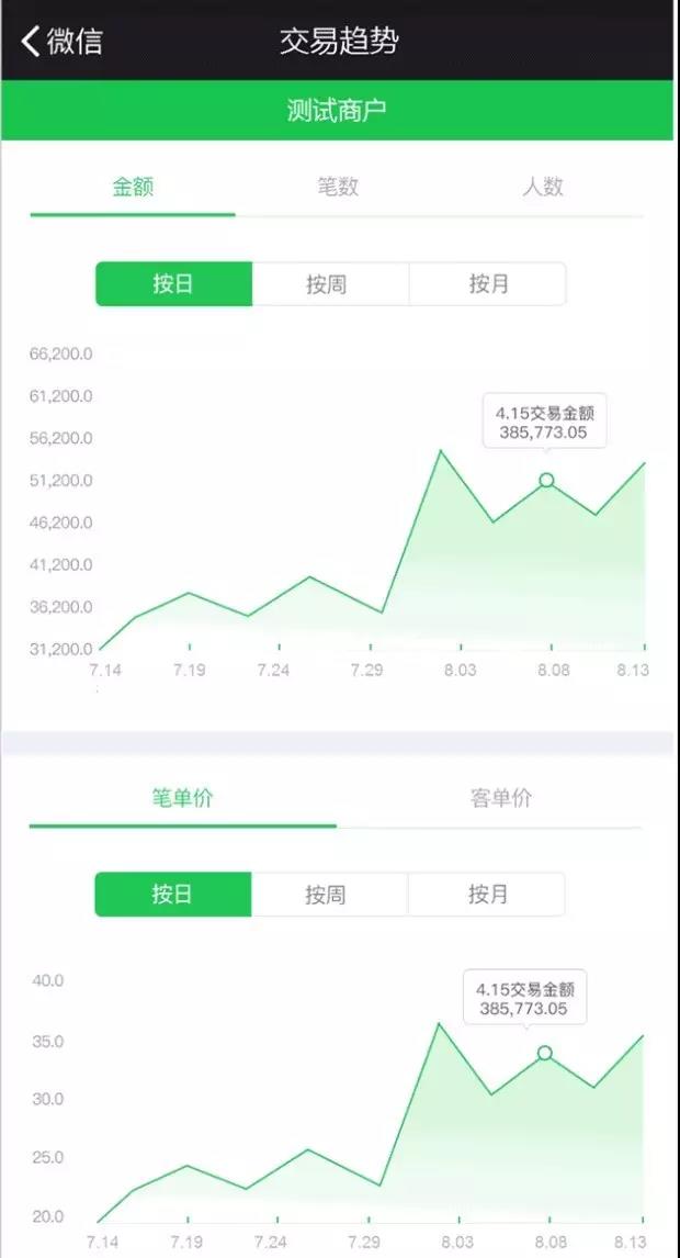 微信小程序迎来新一轮红利！你还等什么？