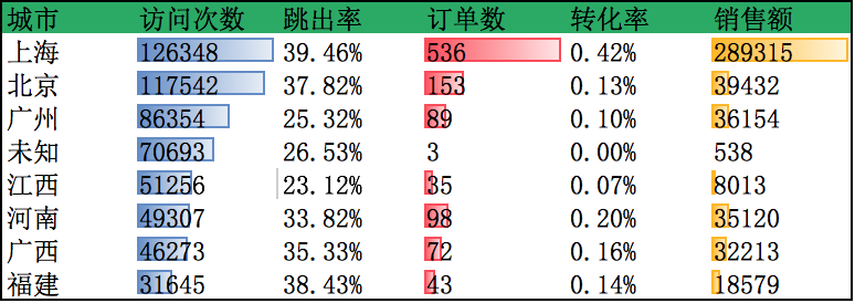 优网科技小优教你甄别虚假流量