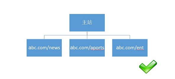 优网科技为你解读——《移动搜索建站优化白皮书》