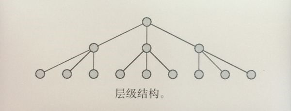 网站建设分析之用户体验五要素