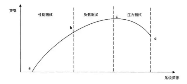 网站建设中分层式结构的必要性