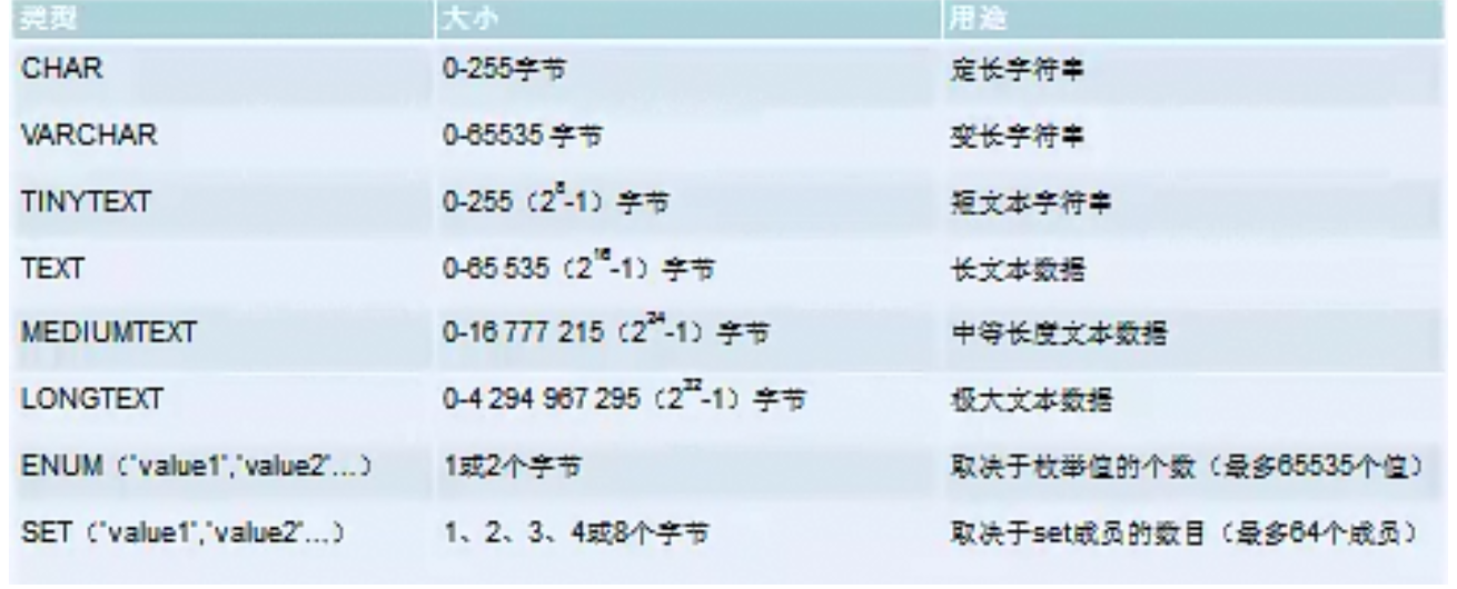 页面设计好就完事?审查一下页面字段可以有效提高团队效率呢!