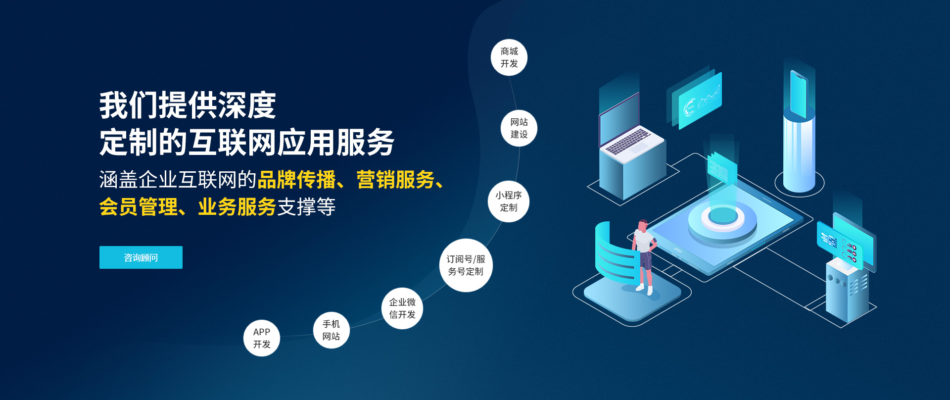 我们提供深度定制的互联网应用服务，涵盖企业互联网的品牌传播、营销服务、会员管理和业务服务支撑等<br/>网站建设，手机网站，小程序定制，订阅号、服务号定制，企业微信开发，APP开发。