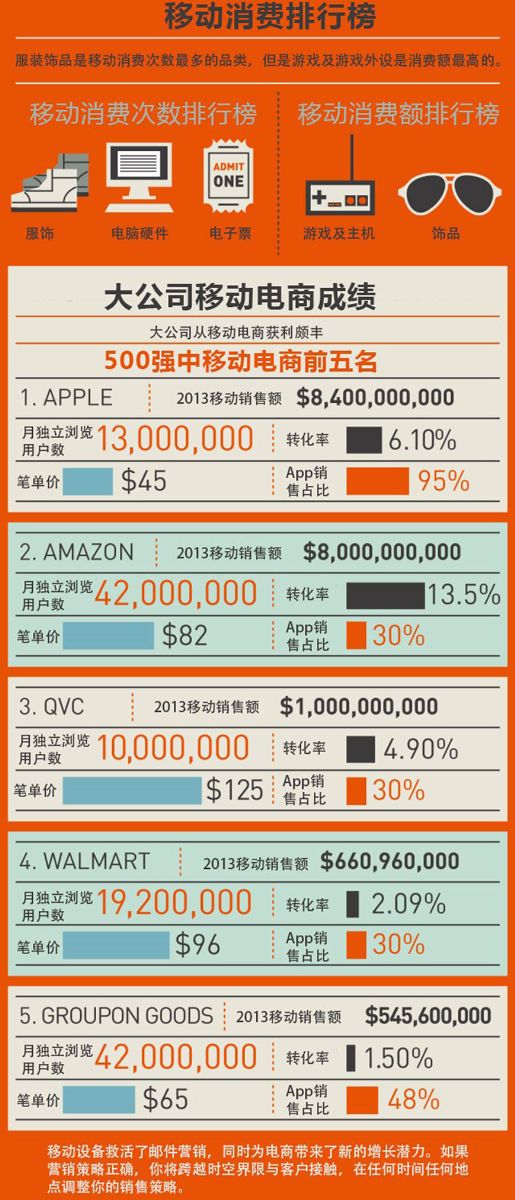 优网科技 广州网站建设——多屏时代移动营销的崛起
